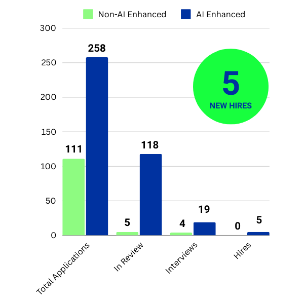 chart-for-leading-ai chart-for-leading-ai