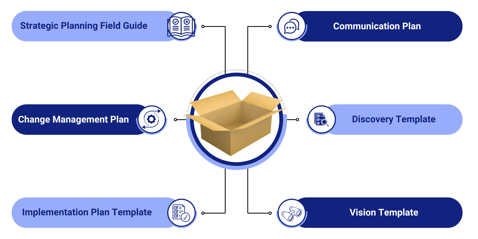 Strategic Planning Website2 Strategic Planning Website2