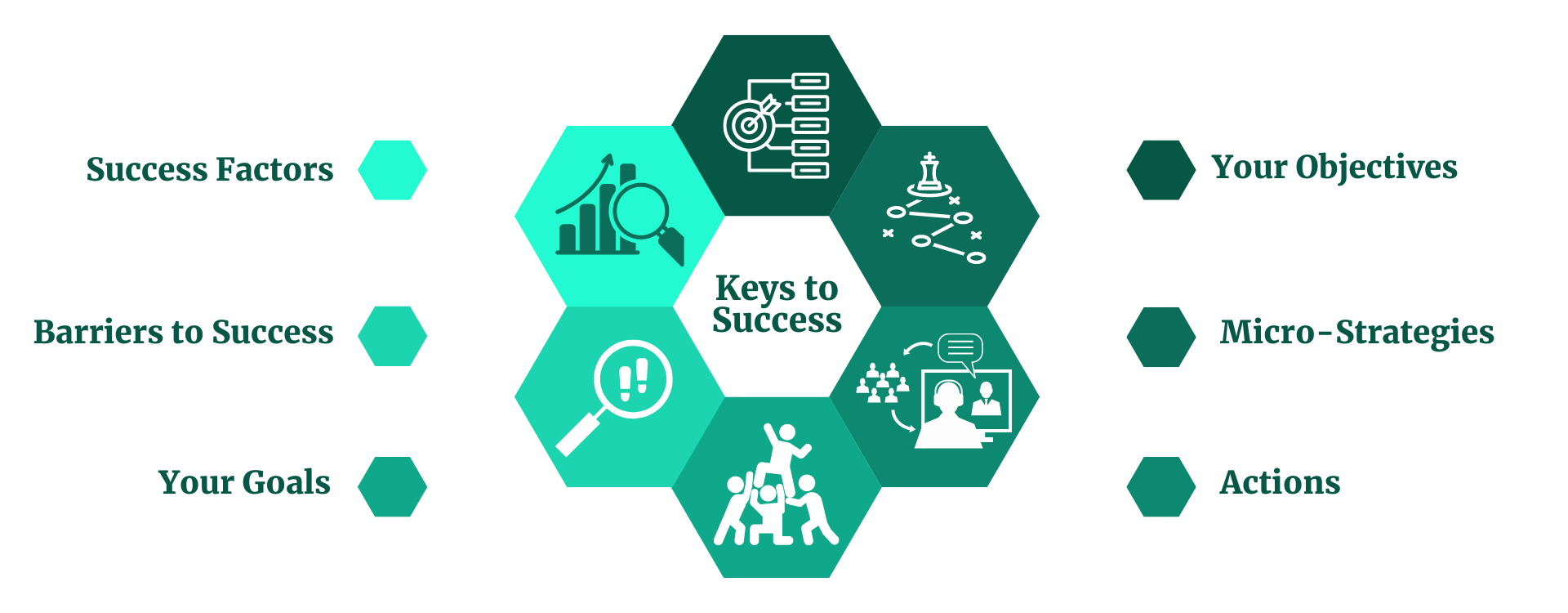 Success Factors - strategic planning-1 Success Factors - strategic planning-1