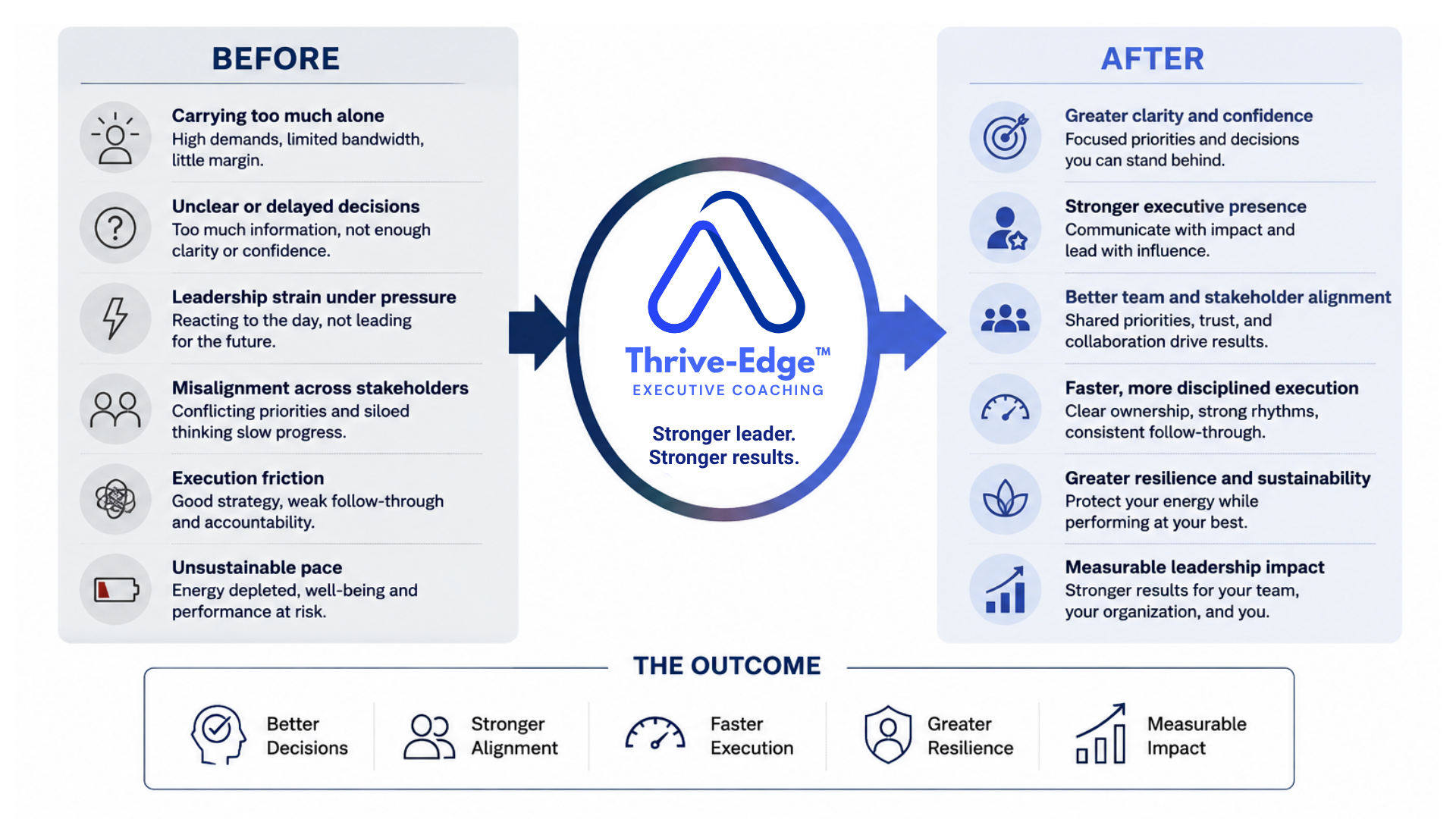 THRIVE-EDGETM Whole-person excellence. Boardroom mastery. Stronger leader. Stronger results. THRIVE-EDGETM Whole-person excellence. Boardroom mastery. Stronger leader. Stronger results.